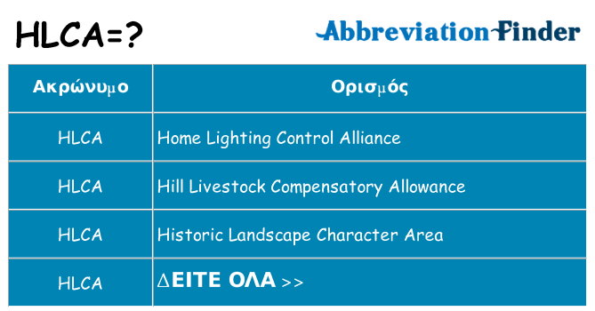 Τι σημαίνει hlca ηρεμήσει