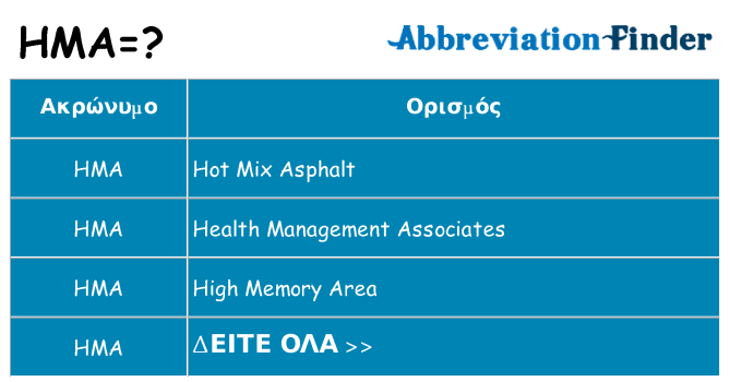 Τι σημαίνει hma ηρεμήσει
