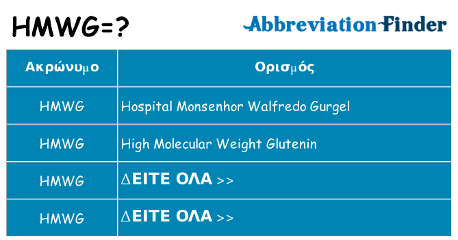 Τι σημαίνει hmwg ηρεμήσει