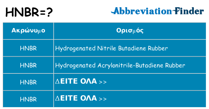 Τι σημαίνει hnbr ηρεμήσει