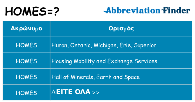 Τι σημαίνει homes ηρεμήσει