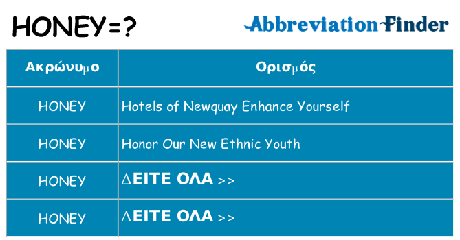 Τι σημαίνει honey ηρεμήσει