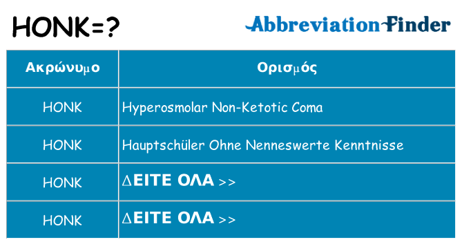 Τι σημαίνει honk ηρεμήσει