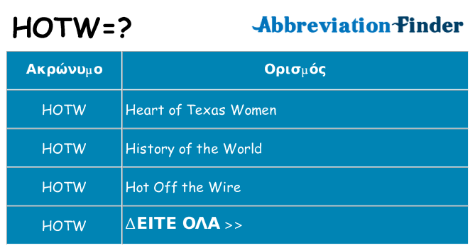 Τι σημαίνει hotw ηρεμήσει