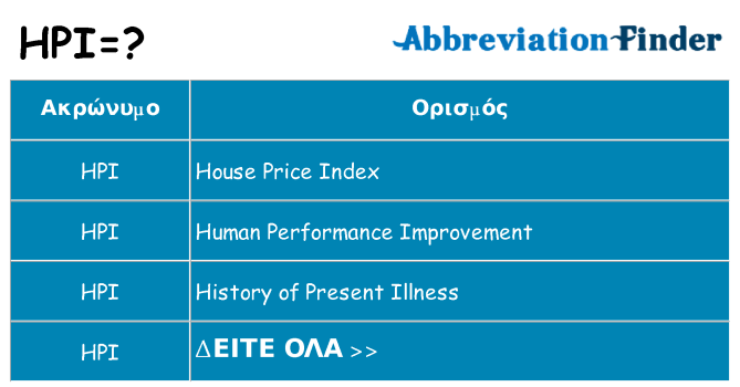 Τι σημαίνει hpi ηρεμήσει