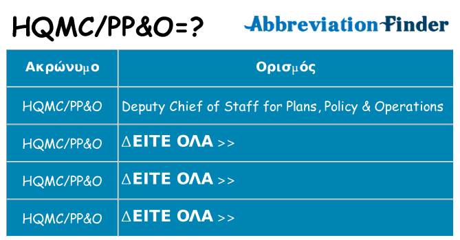 Τι σημαίνει hqmcppo ηρεμήσει