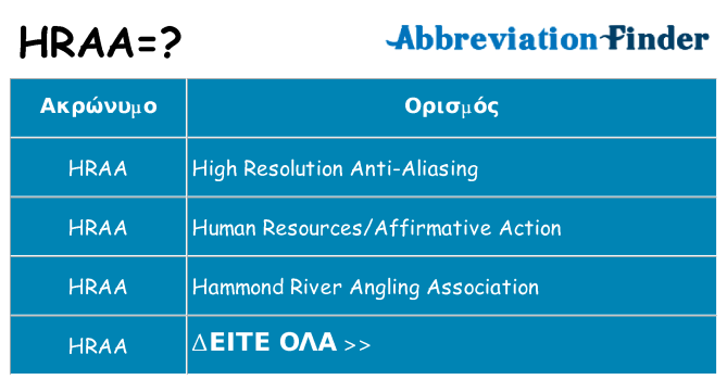 Τι σημαίνει hraa ηρεμήσει