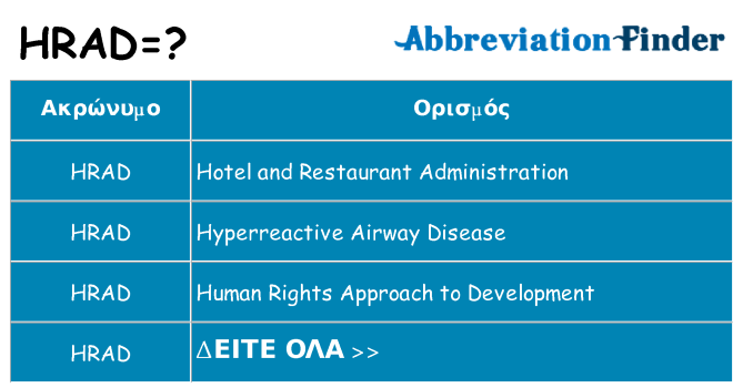 Τι σημαίνει hrad ηρεμήσει