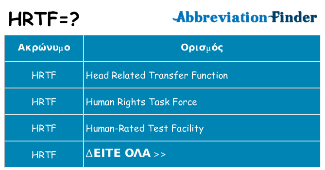 Τι σημαίνει hrtf ηρεμήσει