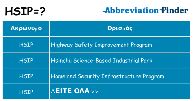 Τι σημαίνει hsip ηρεμήσει
