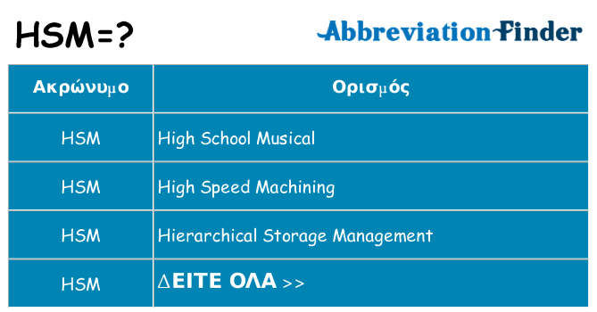 Τι σημαίνει hsm ηρεμήσει