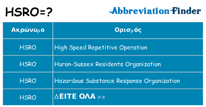 Τι σημαίνει hsro ηρεμήσει