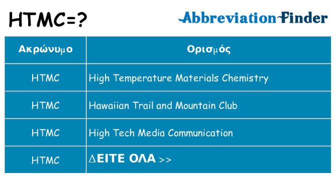 Τι σημαίνει htmc ηρεμήσει