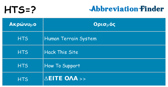Τι σημαίνει hts ηρεμήσει