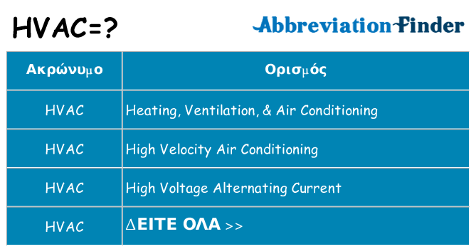 Τι σημαίνει hvac ηρεμήσει