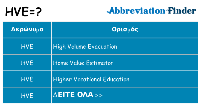 Τι σημαίνει hve ηρεμήσει