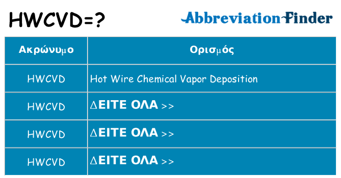 Τι σημαίνει hwcvd ηρεμήσει