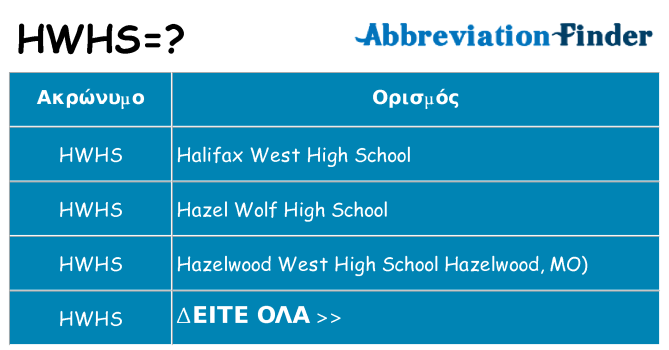 Τι σημαίνει hwhs ηρεμήσει