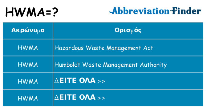 Τι σημαίνει hwma ηρεμήσει