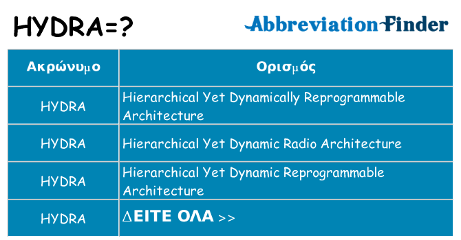 Τι σημαίνει hydra ηρεμήσει