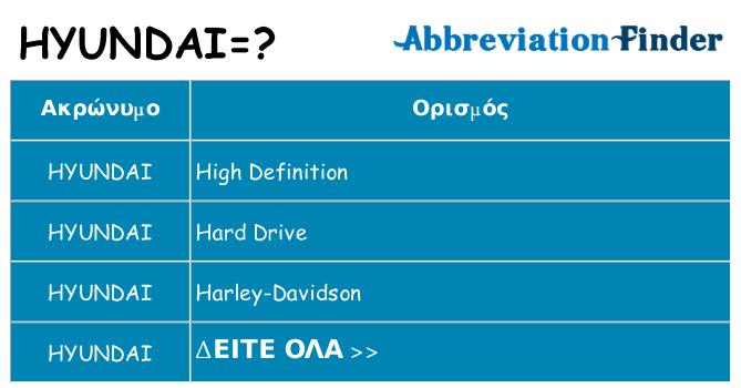 Τι σημαίνει hyundai ηρεμήσει
