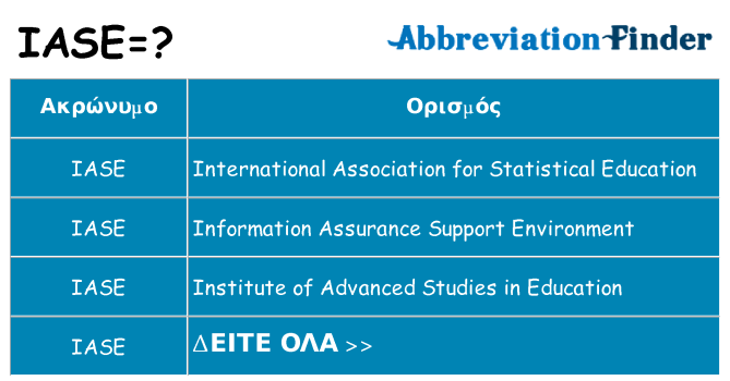 Τι σημαίνει iase ηρεμήσει