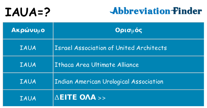 Τι σημαίνει iaua ηρεμήσει