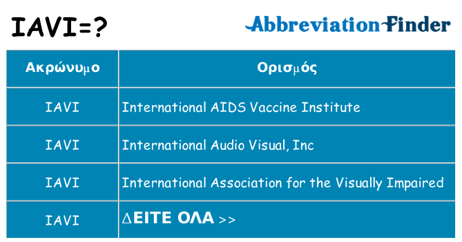 Τι σημαίνει iavi ηρεμήσει