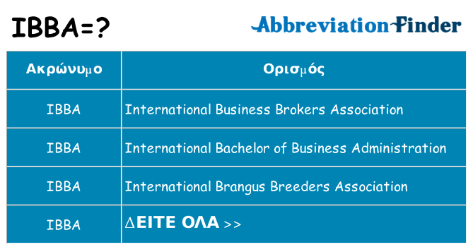 Τι σημαίνει ibba ηρεμήσει