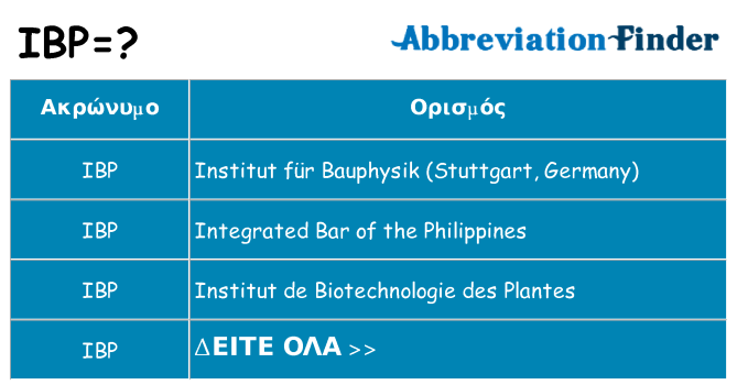 Τι σημαίνει ibp ηρεμήσει