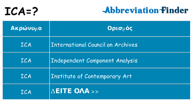 Τι σημαίνει ica ηρεμήσει