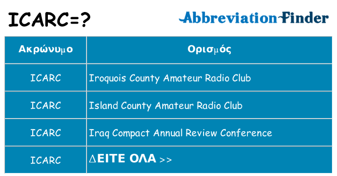 Τι σημαίνει icarc ηρεμήσει