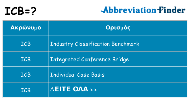 Τι σημαίνει icb ηρεμήσει