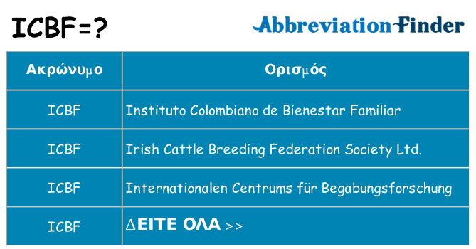 Τι σημαίνει icbf ηρεμήσει