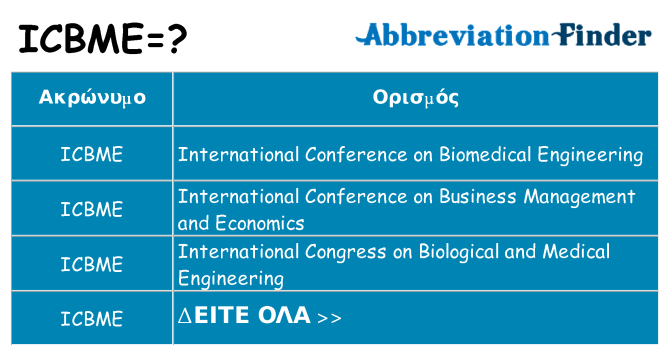 Τι σημαίνει icbme ηρεμήσει