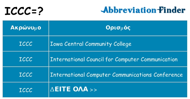 Τι σημαίνει iccc ηρεμήσει