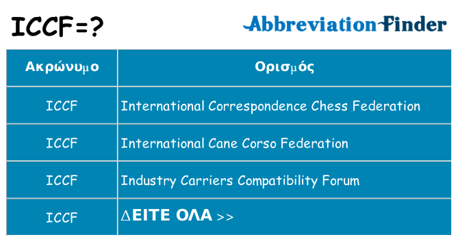 Τι σημαίνει iccf ηρεμήσει