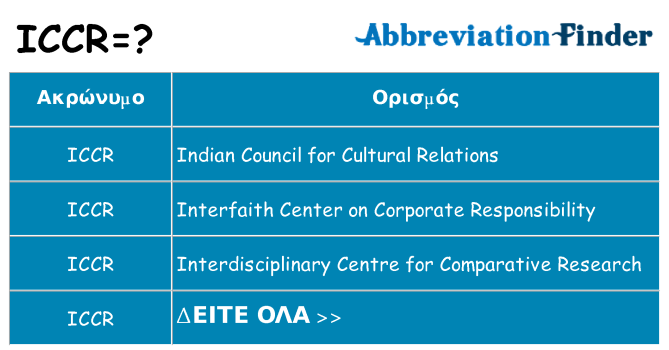 Τι σημαίνει iccr ηρεμήσει