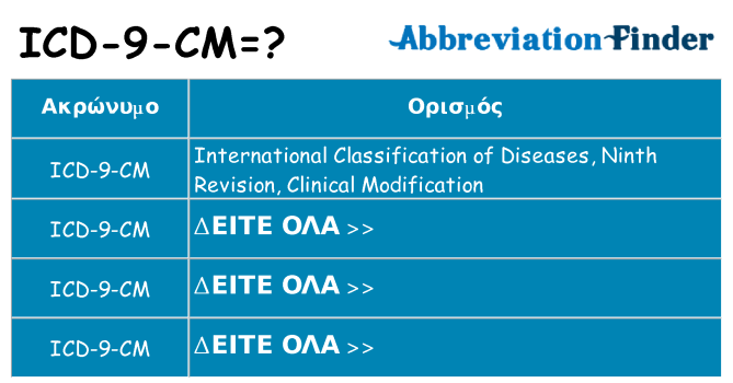 Τι σημαίνει icd-9-cm ηρεμήσει