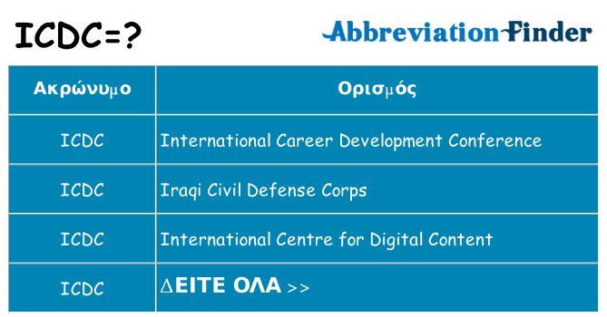 Τι σημαίνει icdc ηρεμήσει