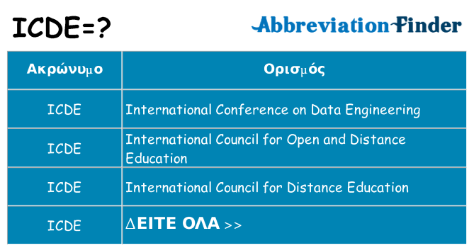 Τι σημαίνει icde ηρεμήσει