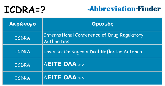 Τι σημαίνει icdra ηρεμήσει