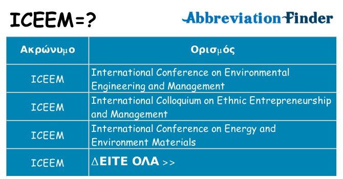Τι σημαίνει iceem ηρεμήσει