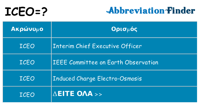 Τι σημαίνει iceo ηρεμήσει