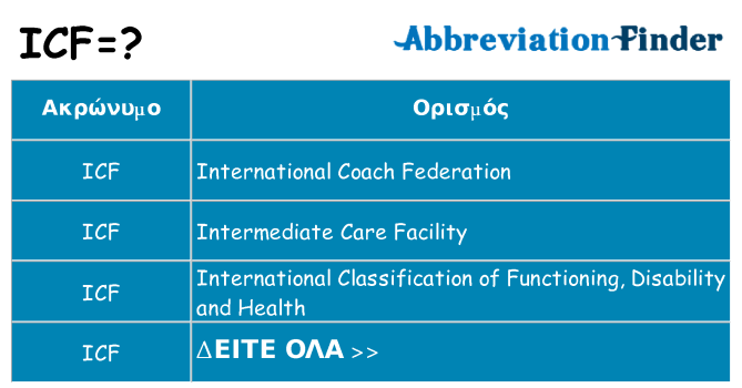 Τι σημαίνει icf ηρεμήσει