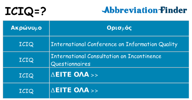 Τι σημαίνει iciq ηρεμήσει