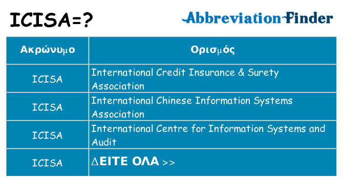 Τι σημαίνει icisa ηρεμήσει