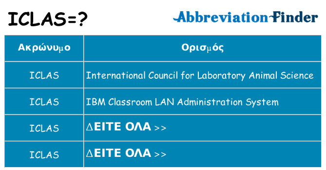 Τι σημαίνει iclas ηρεμήσει