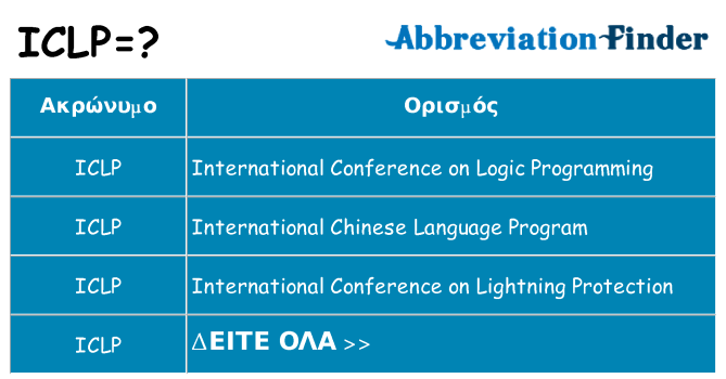 Τι σημαίνει iclp ηρεμήσει