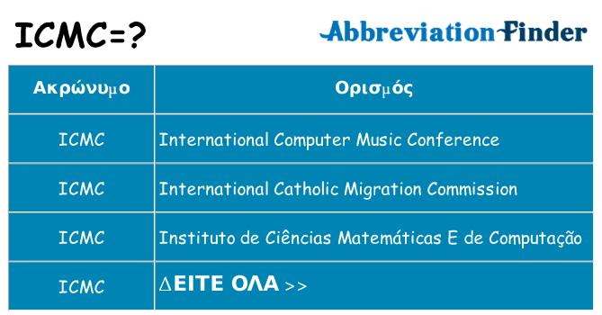 Τι σημαίνει icmc ηρεμήσει